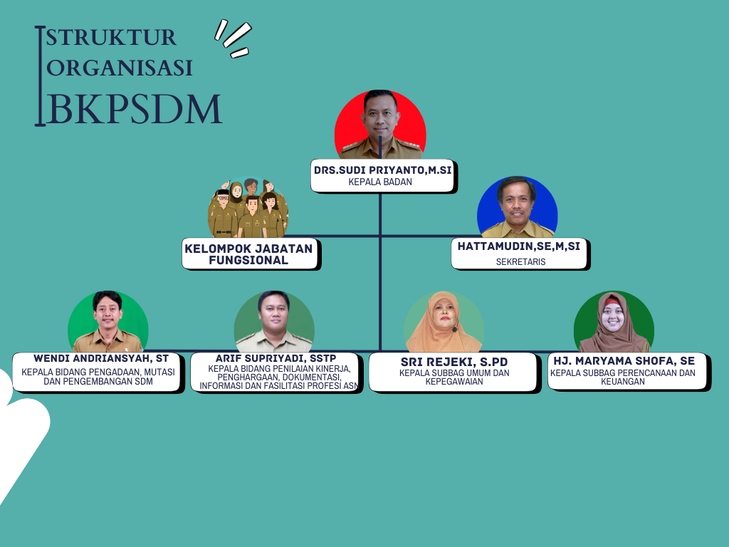 struktur organisasi BKPSDM